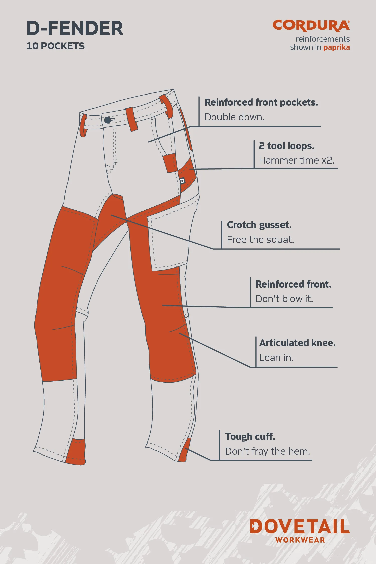D-Fender Pant in Cement Grey Stretch Canvas